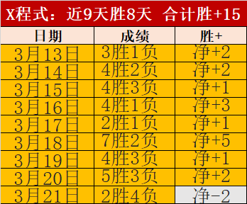 基昂特,乔治外线连,中两记三分,百姓彩票,彩票投注,在线购彩,彩票平台,彩票中奖