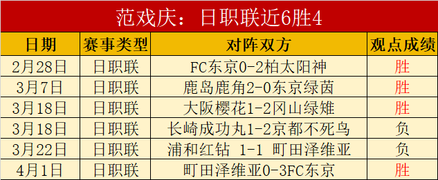 战绩辉煌,四战三捷,印尼超强档,百姓彩票,彩票投注,在线购彩,彩票平台,彩票中奖