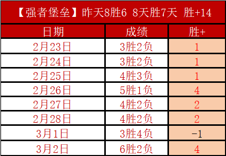 梓鑫解说,卡萨皮亚对,布拉加,百姓彩票,彩票投注,在线购彩,彩票平台,彩票中奖