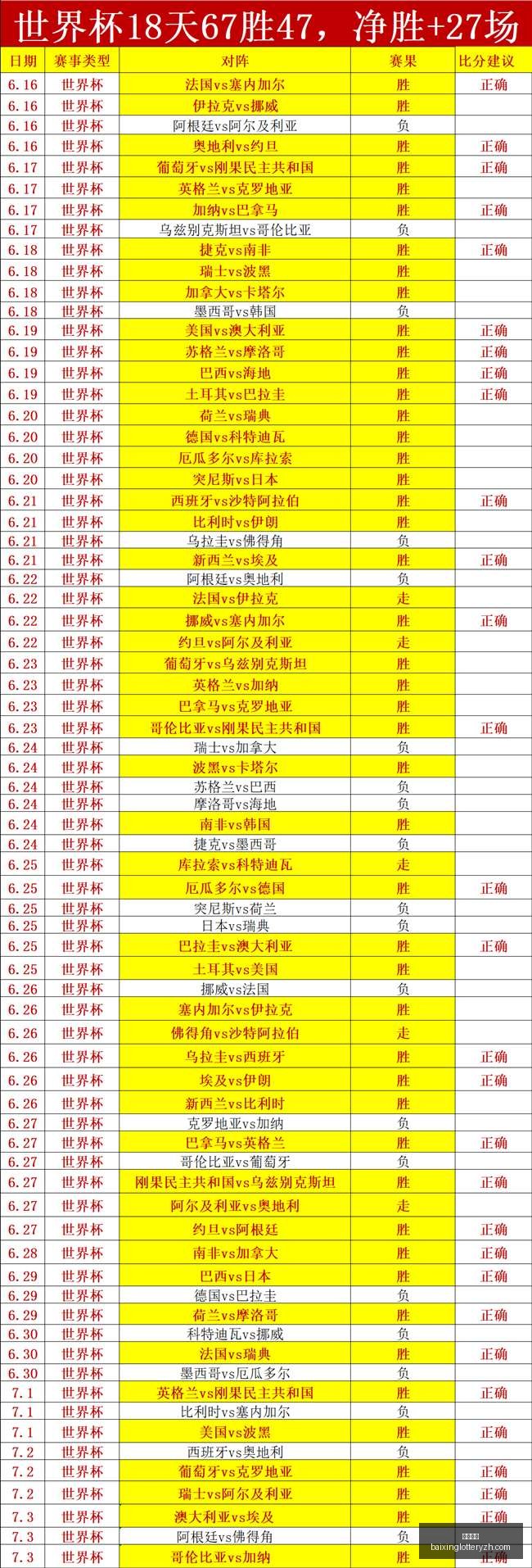 岁传奇再现,罗成史上首,位参加世界,百姓彩票,彩票投注,在线购彩,彩票平台,彩票中奖