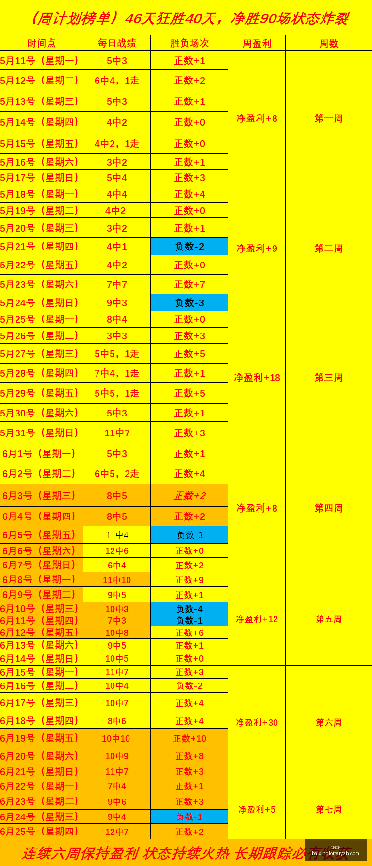赛季前瞻,韦恩冈山绿,锥数据解读,百姓彩票,彩票投注,在线购彩,彩票平台,彩票中奖