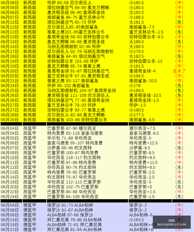 奥厄对沙尔,深度数据对,决解析指南,百姓彩票,彩票投注,在线购彩,彩票平台,彩票中奖