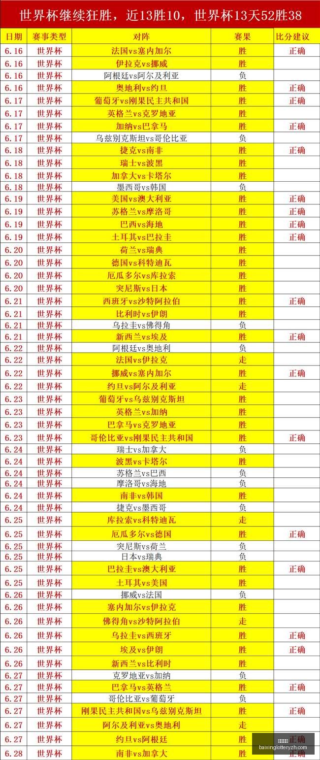 独家连战,周粉丝豪夺,胜利,百姓彩票,彩票投注,在线购彩,彩票平台,彩票中奖