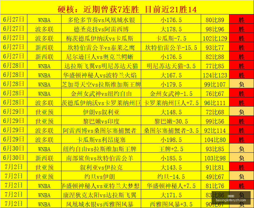 阿女甲小联,赛攻略,轻松上手,百姓彩票,彩票投注,在线购彩,彩票平台,彩票中奖