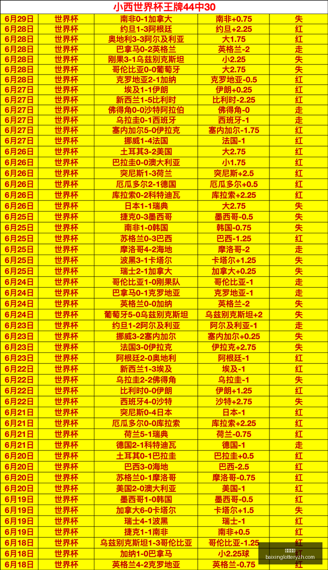 史上最励志,逆袭前,队流转终成,百姓彩票,彩票投注,在线购彩,彩票平台,彩票中奖