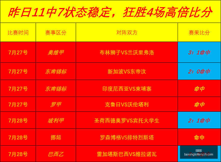 推荐,瑞典超周一,赛事,百姓彩票,彩票投注,在线购彩,彩票平台,彩票中奖
