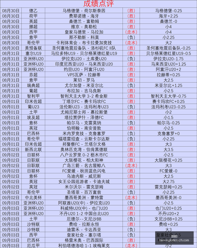 月营收大爆,圣农发展销,售额突破,百姓彩票,彩票投注,在线购彩,彩票平台,彩票中奖