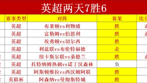 米德尔斯堡英冠升级大战专家质合分析推荐前区十码