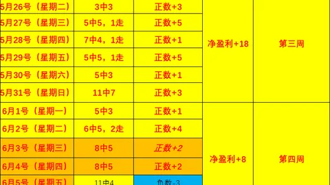 2026赛季前瞻彩票投注：韦恩冈山绿锥数据解读