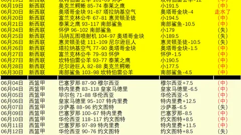 奥厄对沙尔克04：深度数据对决解析指南
